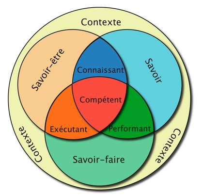 Nouveaux programmes APC de Terminale A,C,E,D & TI