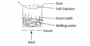 O/L Chemistry paper 1 2019