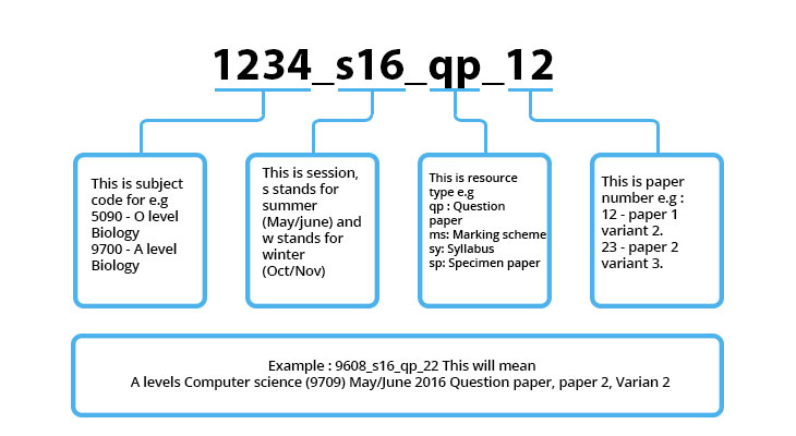 GCE O-level Physics past papers/marking Schemes