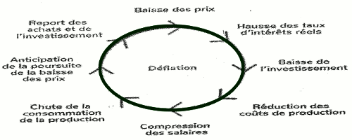 Epreuve zéro d’histoire au BEPC 2021