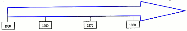 Epreuve zéro d’histoire au BEPC 2021