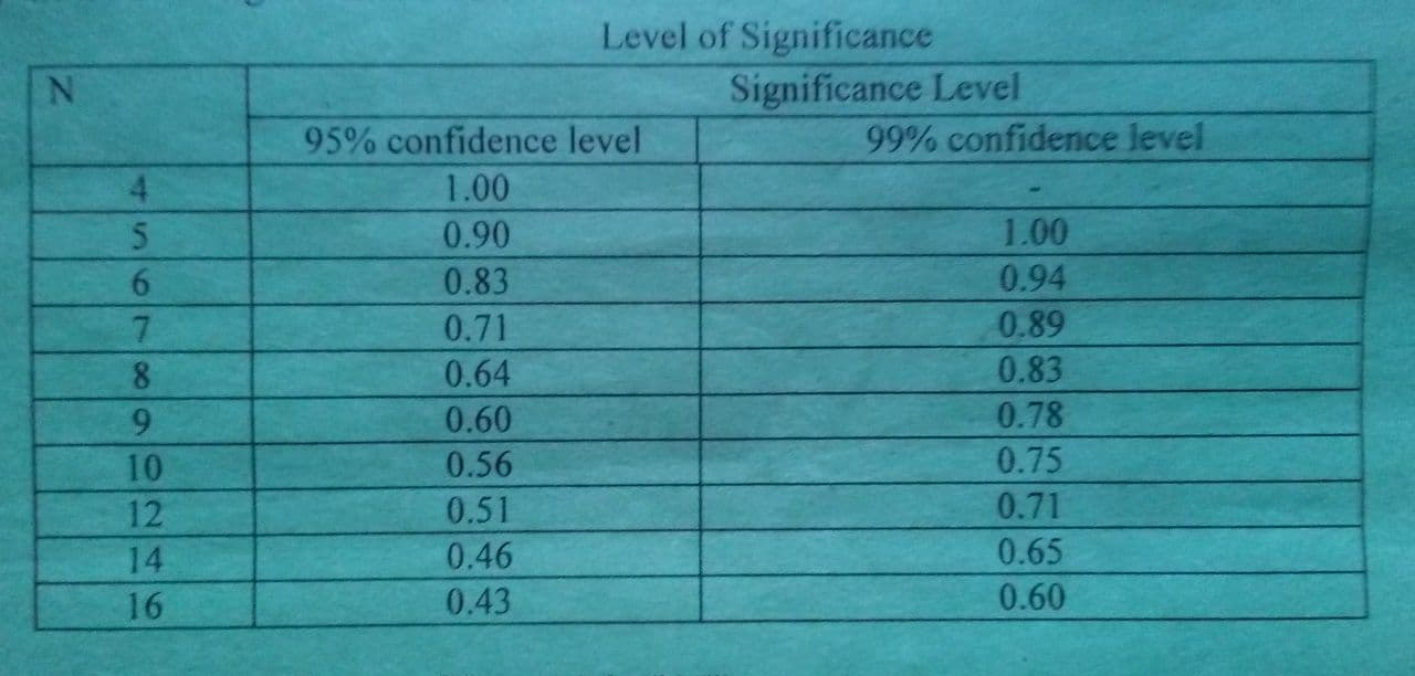 A-Level GCE 2021 Geography paper 3 past questions