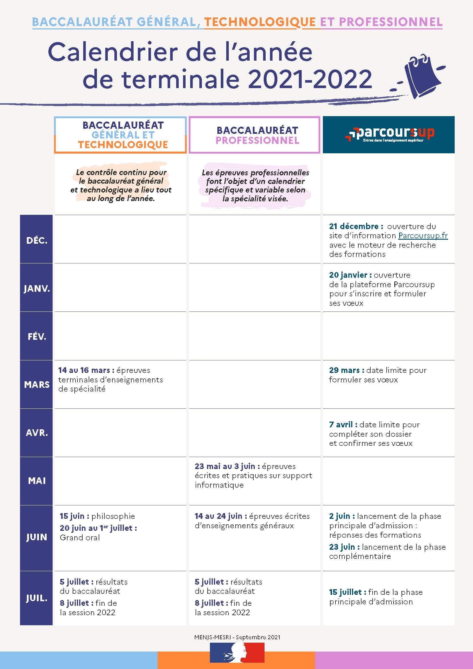 Calendrier de l’année de terminale 2021-2022