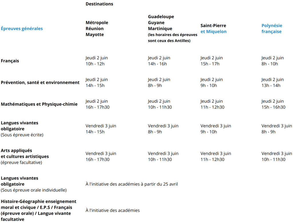 Tout les dates des épreuves du CAP Français session 2022