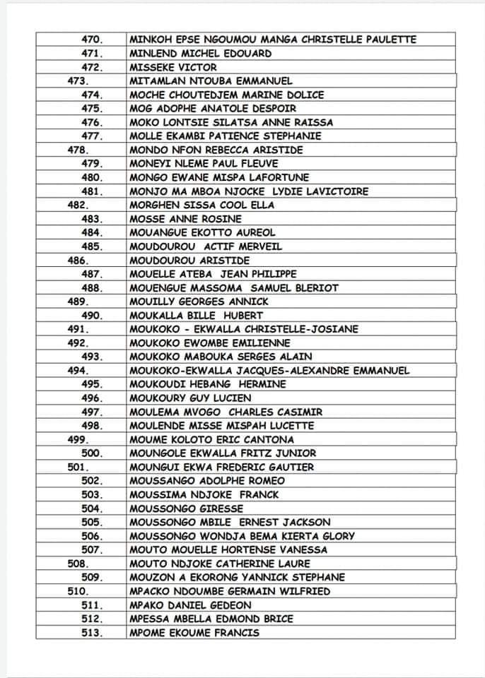 Site De Japoma Douala - Liste Des Volontaires Retenus Pour Les Entretiens CAN 2021