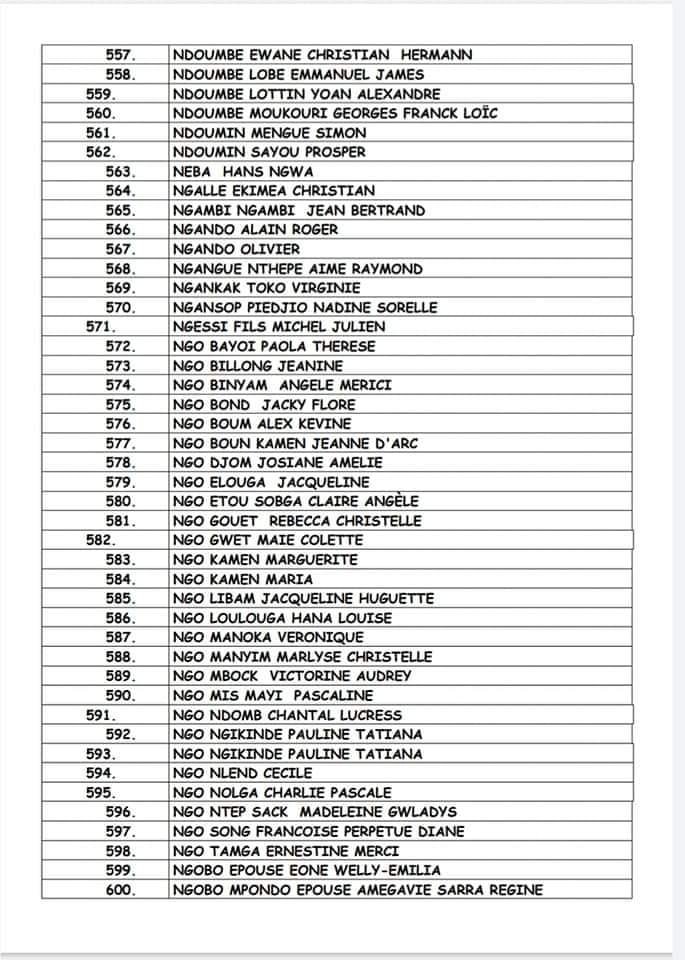 Site De Japoma Douala - Liste Des Volontaires Retenus Pour Les Entretiens CAN 2021