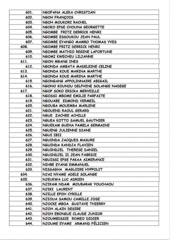 Site De Japoma Douala - Liste Des Volontaires Retenus Pour Les Entretiens CAN 2021