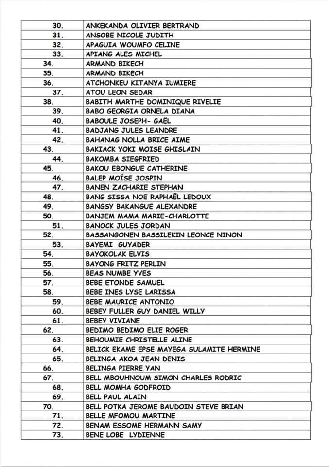 Site De Japoma Douala - Liste Des Volontaires Retenus Pour Les Entretiens CAN 2021