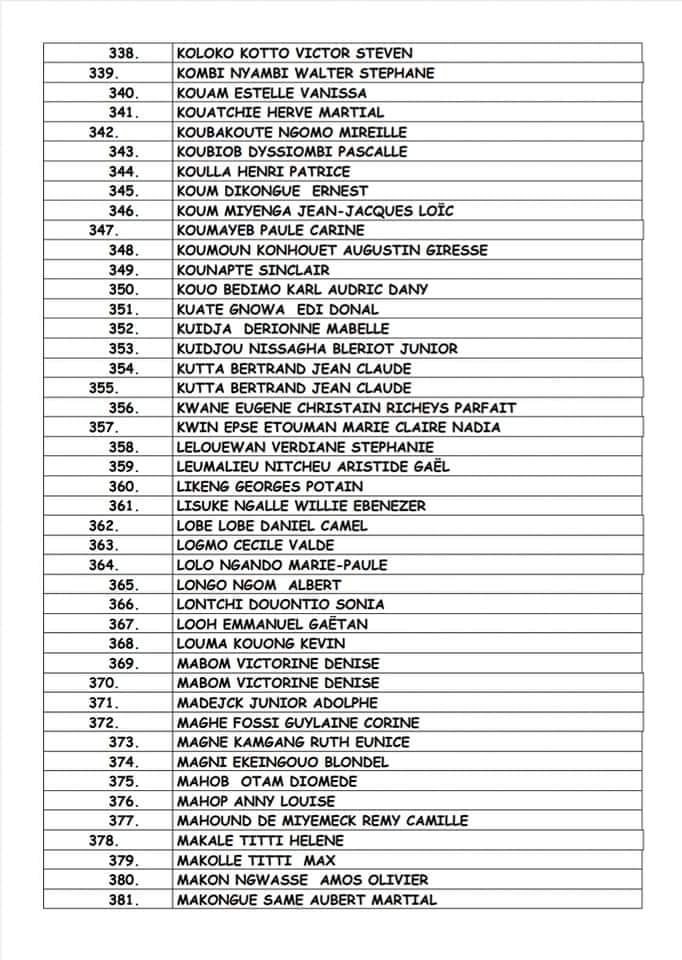 Site De Japoma Douala - Liste Des Volontaires Retenus Pour Les Entretiens CAN 2021