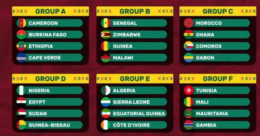 Calendrier de la CAN 2022 au Cameroun Ethiopie