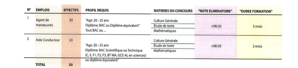 candidature