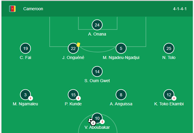 match lineup