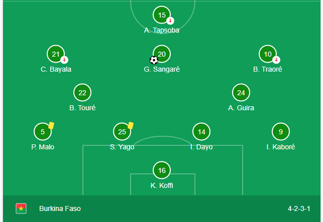 lineup