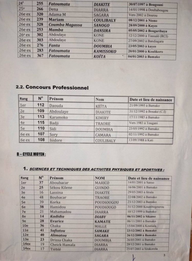 Résultats Concours INJS Mali 2021