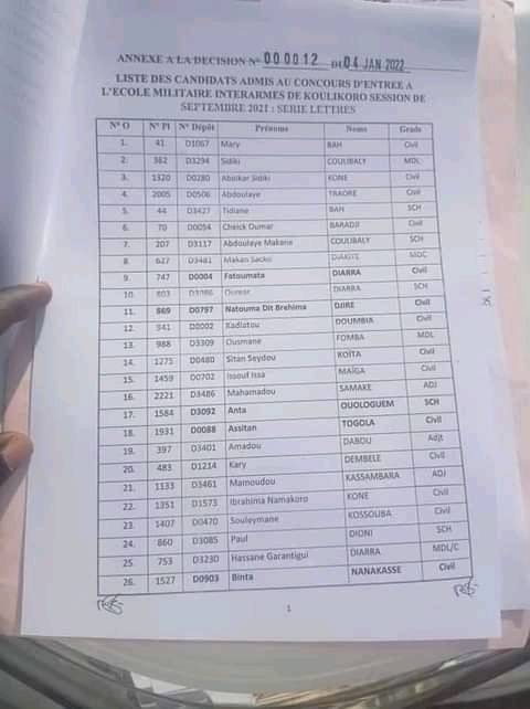 RESULTATS CONCOURS EMIA MALI 2021