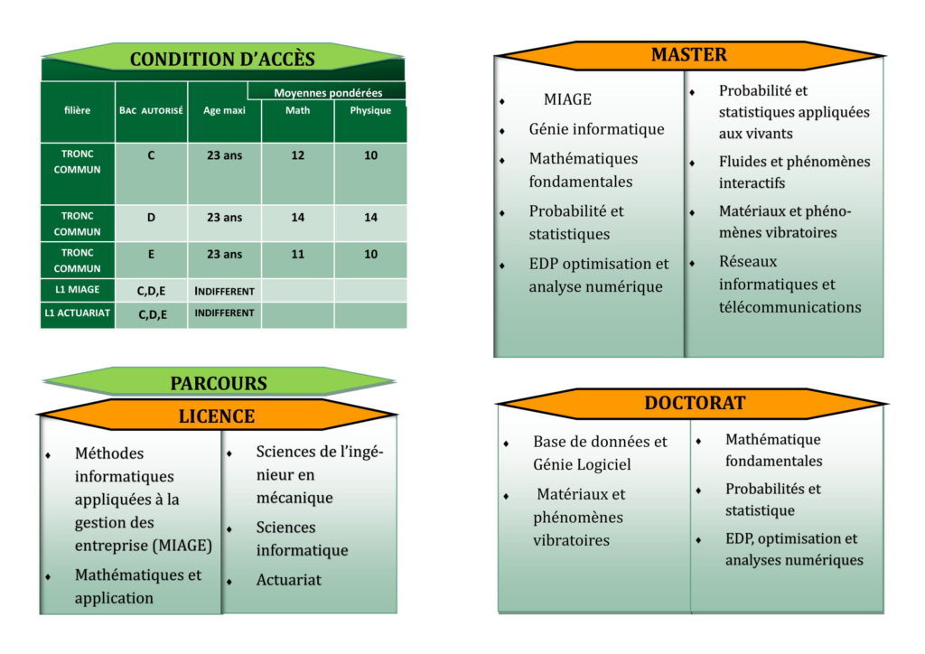 UFR MATHEMATIQUE ET INFORMATIQUE (MI) à l'UFHB ci