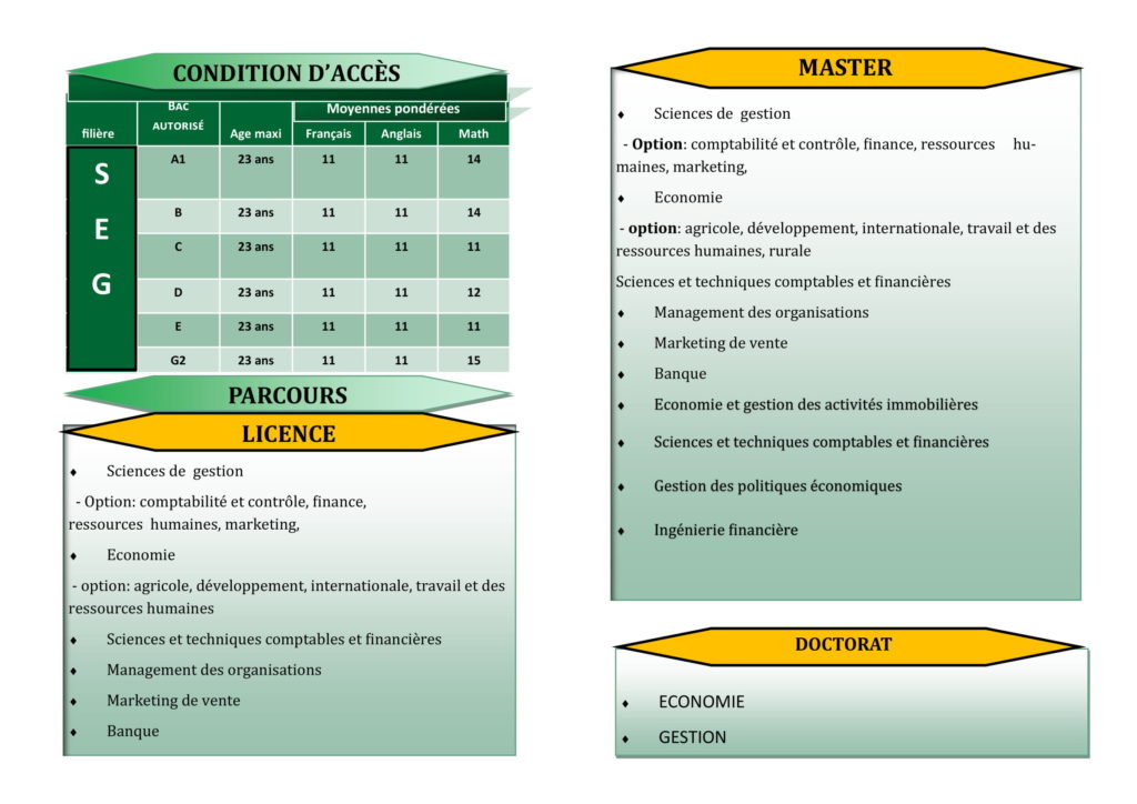 UFR SCIENCES ECONOMIQUES ET DE GESTION (SEG) à l'UFHB