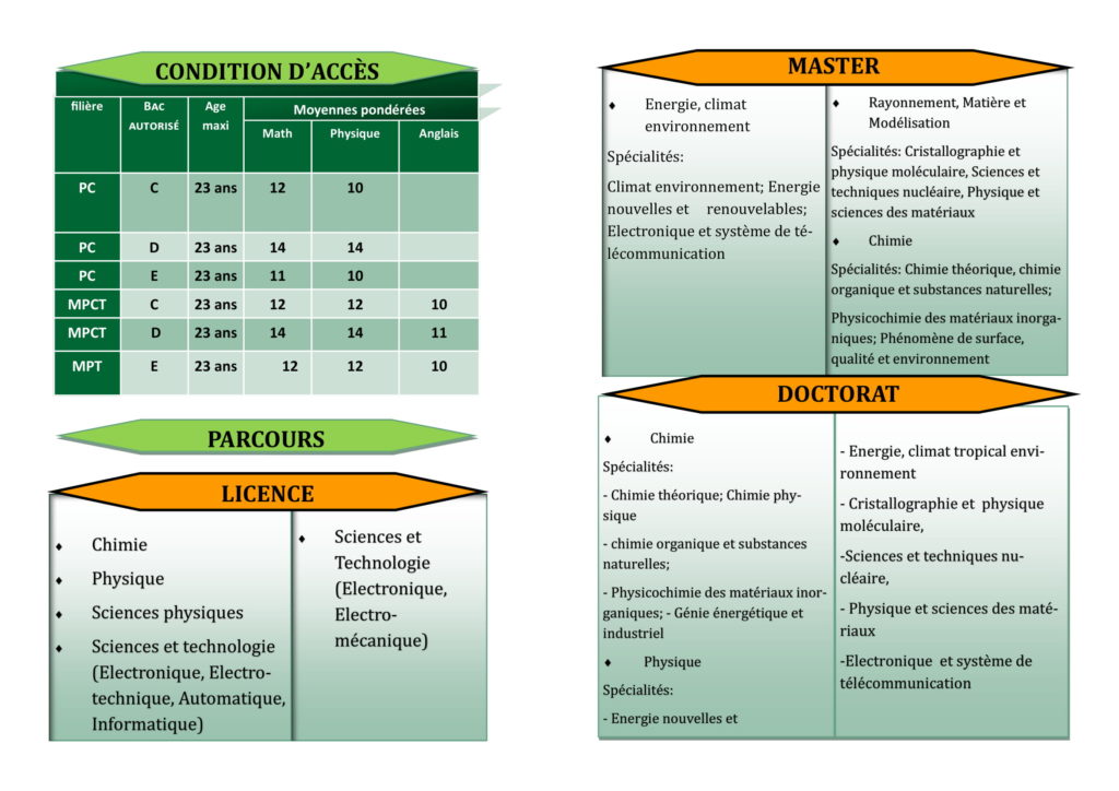 UFR SCIENCES DES STRUCTURES DE LA MATIERE ET TECHNOLOGIE (SSMT) - UFHB ci