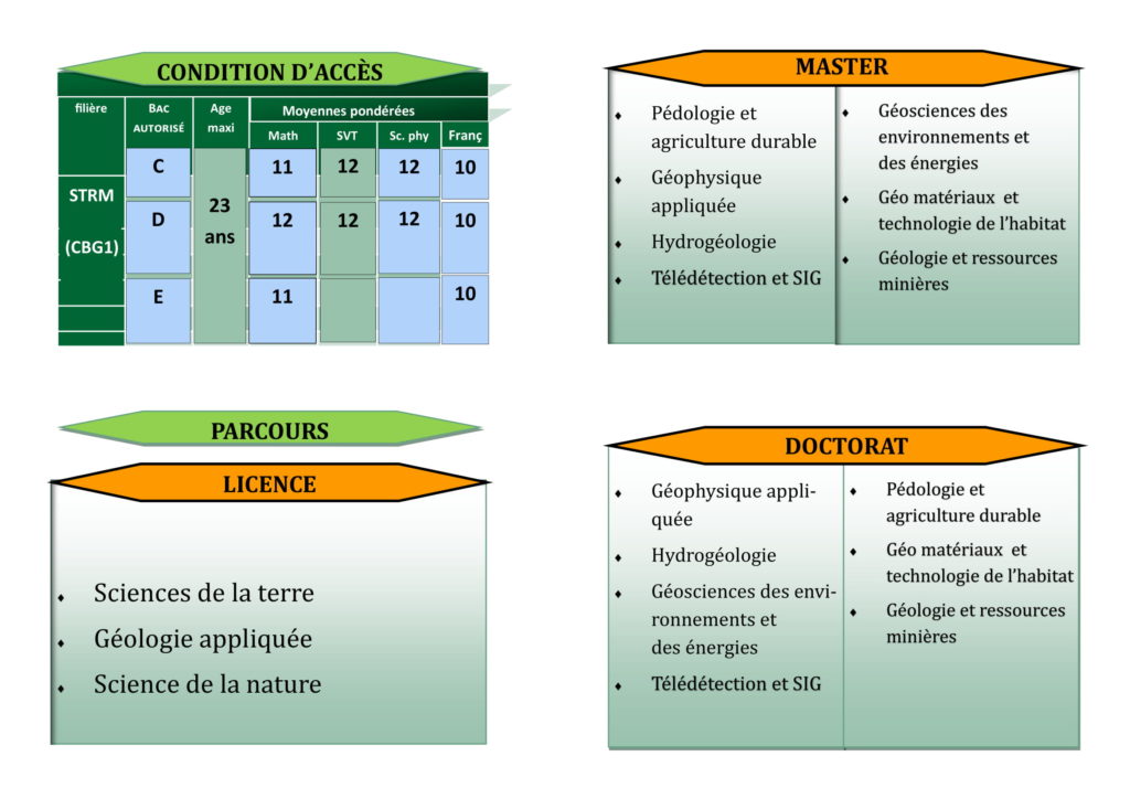 L'UFR Sciences de la Terre et des Ressources Minières (STRM) de l'Université Félix Houphouet Boigny (Cocody) 2 UFR SCIENCES DE LA TERRE ET DES RESSOURCES MINIERES (STRM)