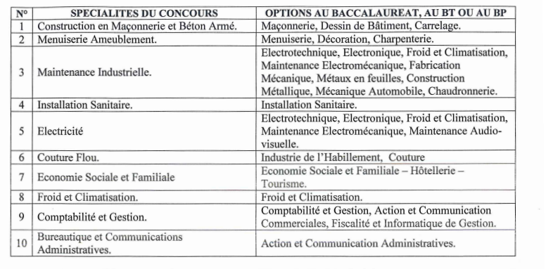 Concours ENIET Cameroun 2022-2023