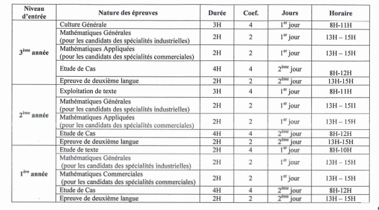 Concours ENIET Cameroun 2023-2024