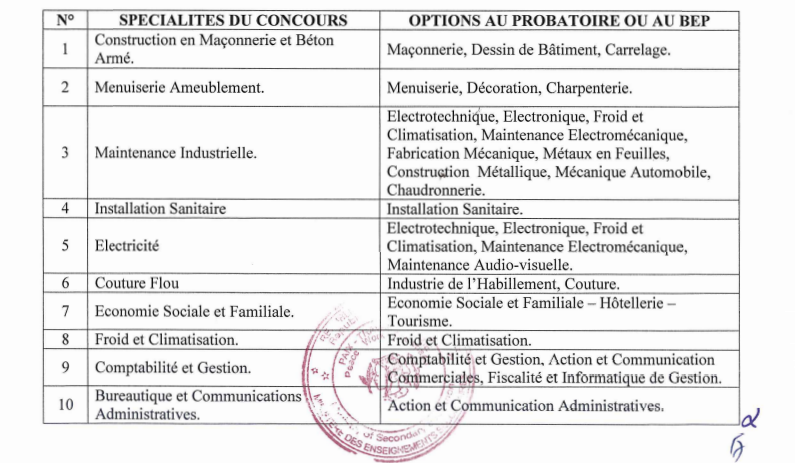 Concours ENIET Cameroun 2022-2024