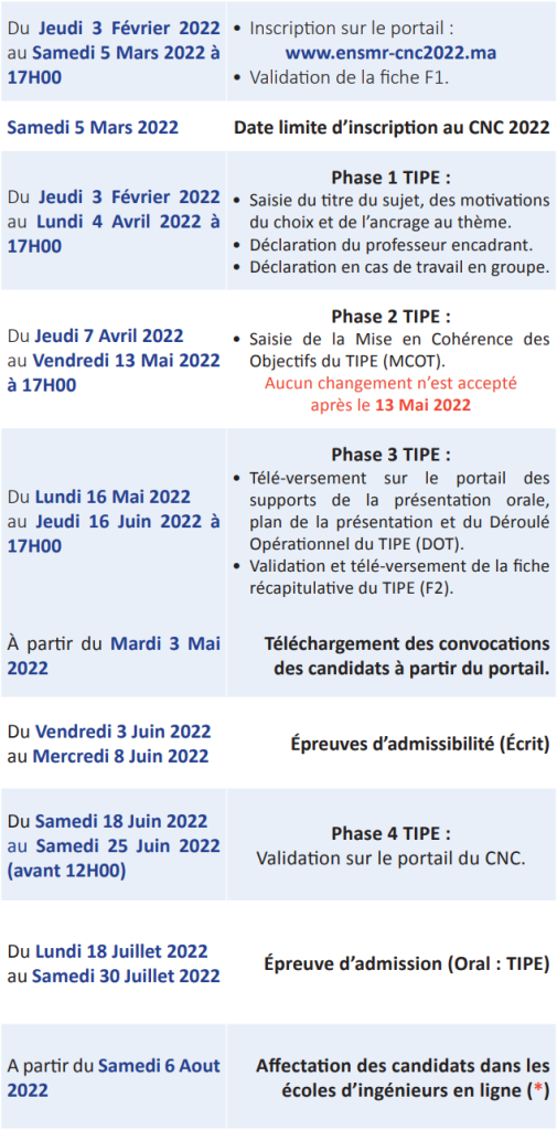 Concours National Commun CNC 2022