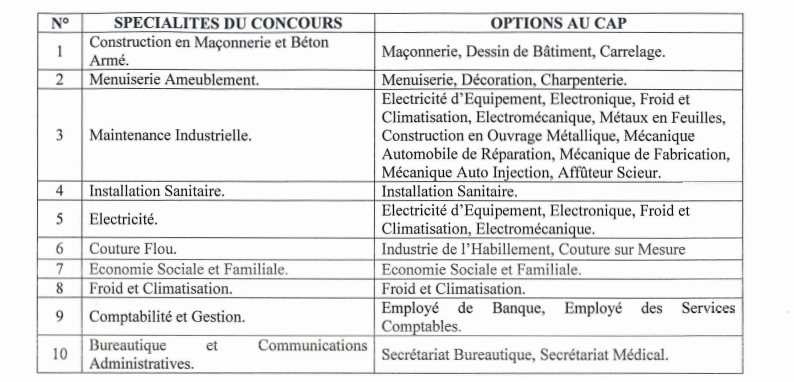 Concours ENIET Cameroun 2022-2024