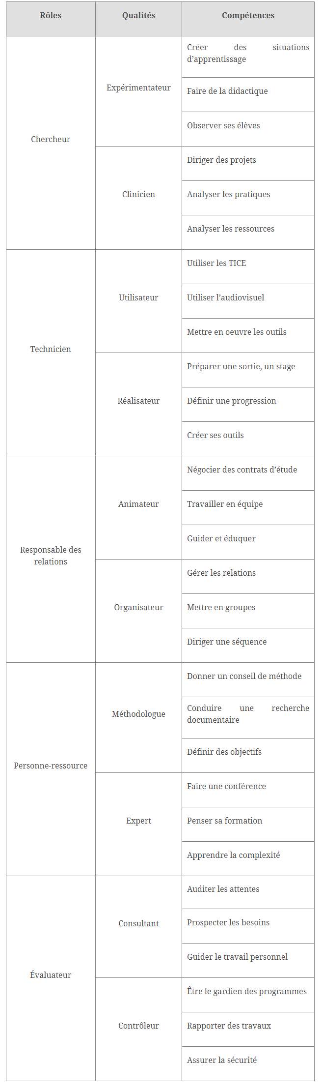 COURS APC DES SCIENCES DES TERMINALES LITTÉRAIRES DE LA CLASSE DE TERMINALE A CAMEROUN PDF