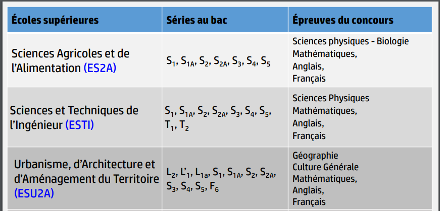 Concours UAM 2023-2024: Concours d’entrée aux écoles supérieures de l’UAM 2023-2024