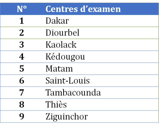 Concours UAM 2023-2024: Concours d’entrée aux écoles supérieures de l’UAM 2023-2024