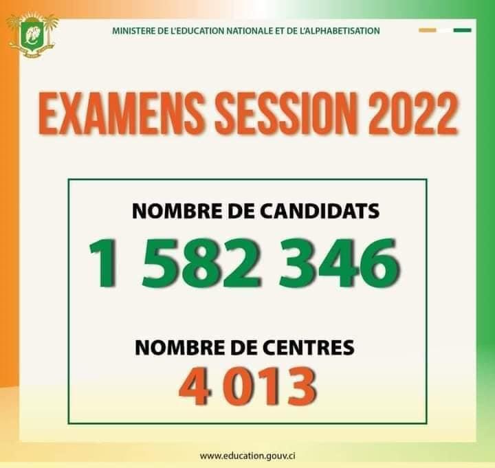 Lancement des examens de grand tirage session 2022 en Côte d'Ivoire