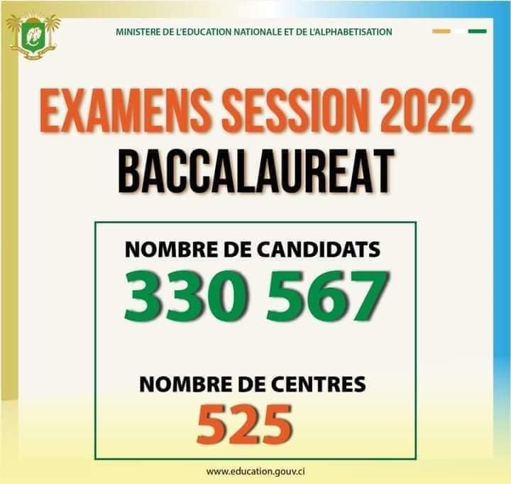 Lancement des examens de grand tirage session 2022 en Côte d'Ivoire