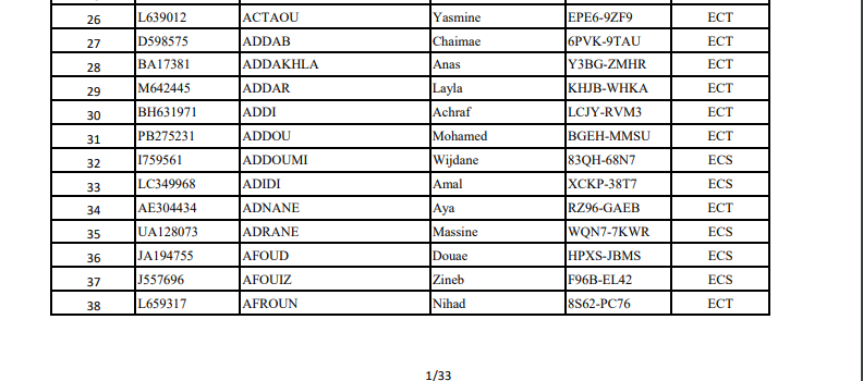 Liste des candidats admissible pour passer les épreuves écrite au Concours ISCAE GE CPGE ECS ECT 2022