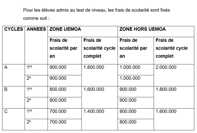 Concours ENAREF 2023-2024 Burkina Faso Cycle A, B, C, D stat AD, AT