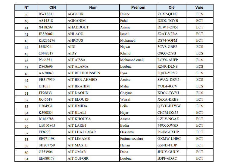 Liste des candidats admissible pour passer les épreuves écrite au Concours ISCAE GE CPGE ECS ECT 2022