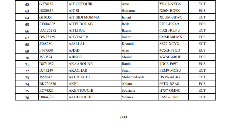 Liste des candidats admissible pour passer les épreuves écrite au Concours ISCAE GE CPGE ECS ECT 2022