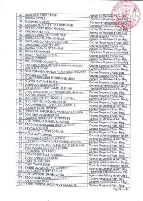 Résultats Définitifs Au Concours D'administration Régionale 2022, Projet DRH Regions