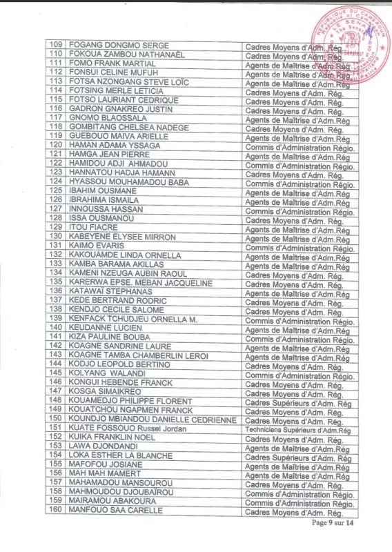 Résultats Définitifs Au Concours D'administration Régionale 2022, Projet DRH Regions