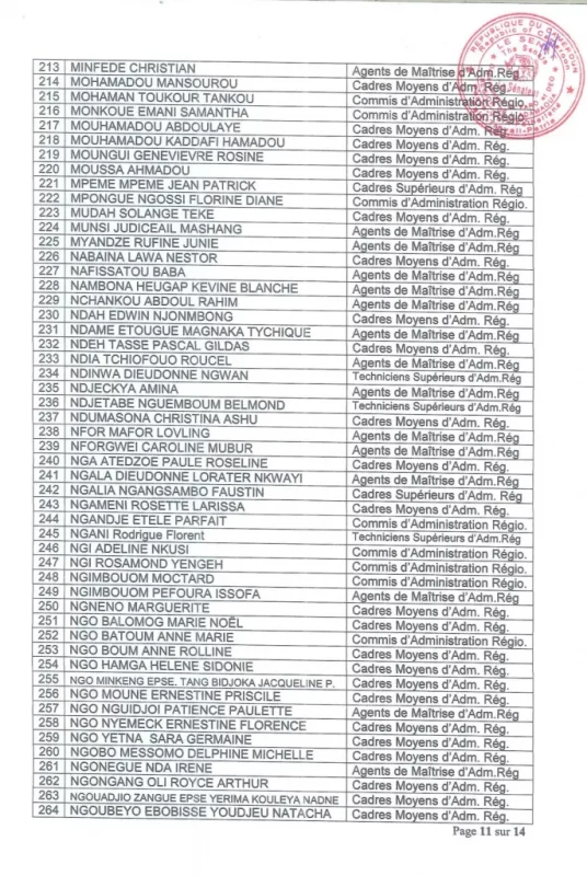 Résultats Définitifs Au Concours D'administration Régionale 2022, Projet DRH Regions