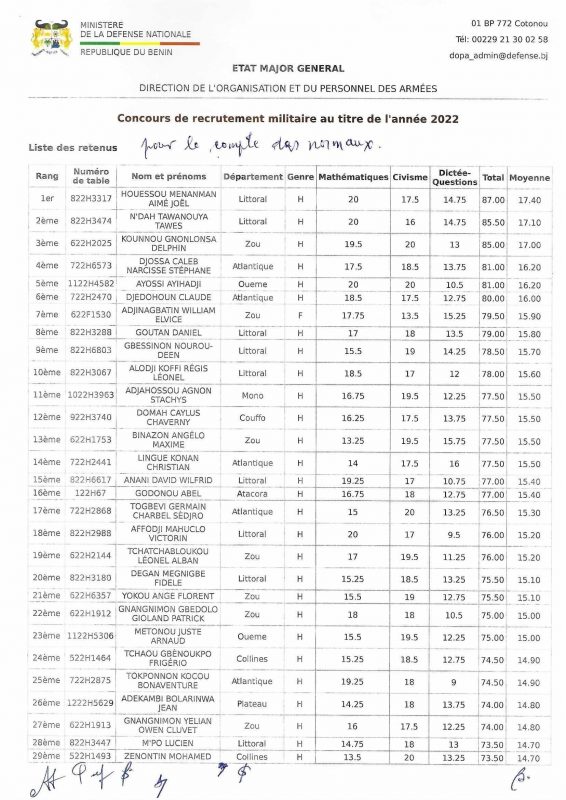 Résultats concours armée béninoise 2022