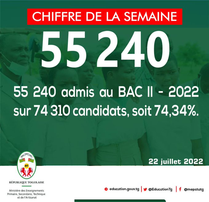 Statistiques des Résultats du BAC 2 Togo 2022