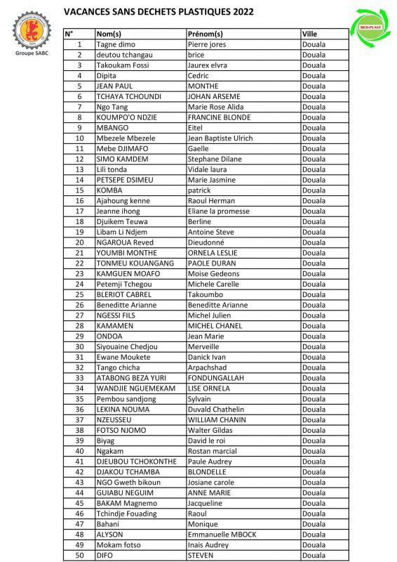 Liste des collecteurs retenus pour l'opération organisée par RED-PLAST en partenariat avec le groupe SABC