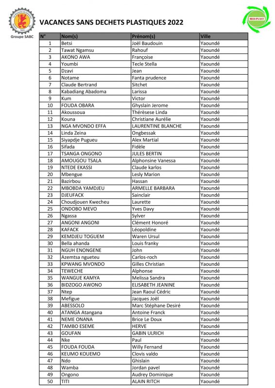 Liste des collecteurs retenus pour l'opération organisée par RED-PLAST en partenariat avec le groupe SABC
