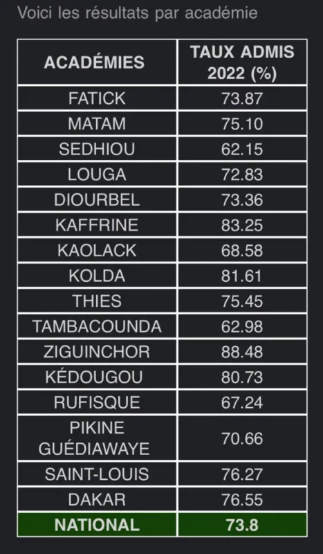 Liste des admis CFEE 2022 PDF