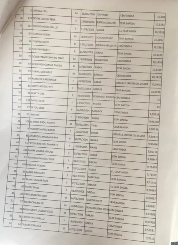 Résultats BFEM 2022 Sénégal : Listes complètes des admis par établissement PDF
