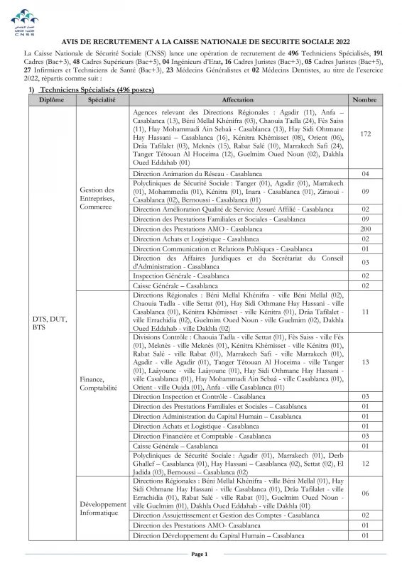 Concours de Recrutement CNSS 2022-2023 (503 Techniciens spcialisé et 345 Cadres)