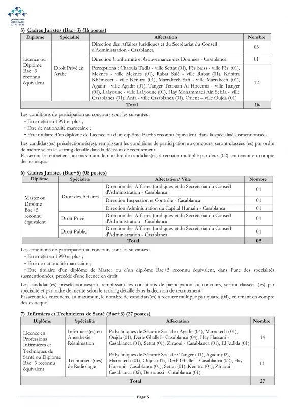 Concours de Recrutement CNSS 2022-2023 (503 Techniciens spcialisé et 345 Cadres)