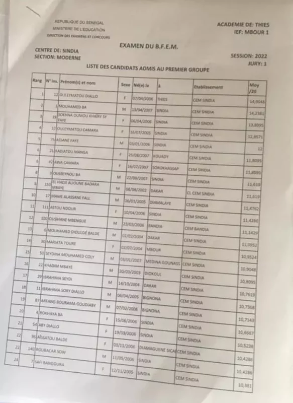 Résultats BFEM 2022 Sénégal : Listes complètes des admis par établissement PDF