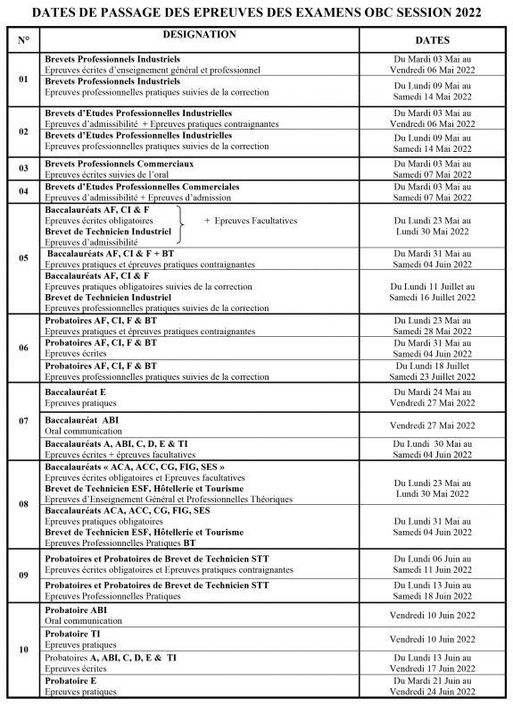 résultats Du Probatoire 2022 Général Au Cameroun